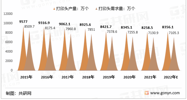 一個打印頭幫這家企業(yè)賣了幾百億銷售額，未來走勢是？